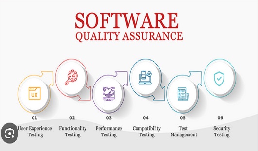 Software Quality Assurance (SQA)